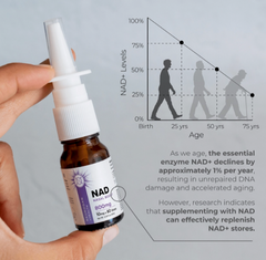 Neurogan Health NAD Intra Nasal Spray - Nasal Boost (800 mg/0.34 oz.)