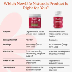 New Life Naturals UT Revive - Rapid Relief (2.16 oz.)